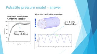 Numerical simulation of blood flow in flexible arteries using Fluid ...