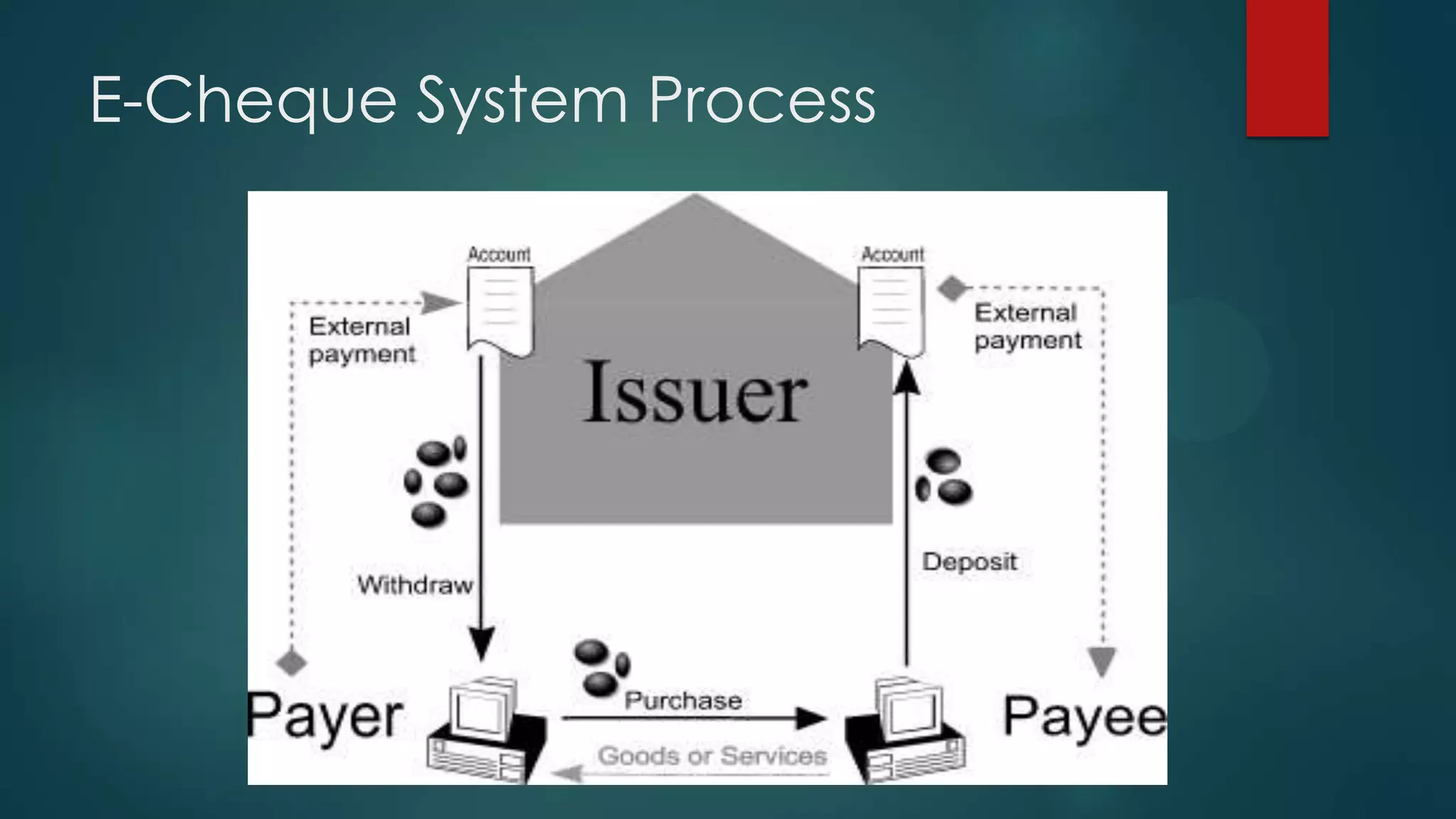 E-Cheque System Process

 