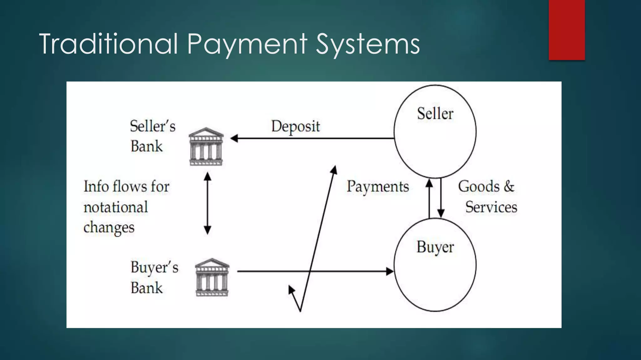 Traditional Payment Systems

 