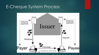 E-Cheque System Process

 