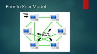 Peer-to-Peer Model

 