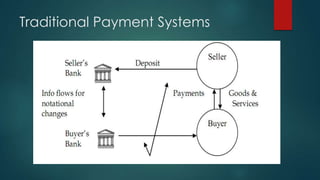 Traditional Payment Systems

 