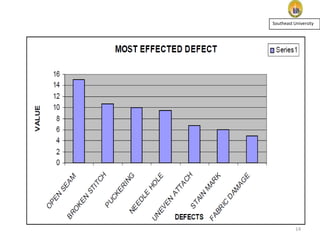 Southeast University

14

 