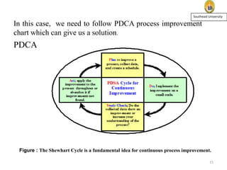Southeast University

In this case, we need to follow PDCA process improvement
chart which can give us a solution.

PDCA

Figure : The Shewhart Cycle is a fundamental idea for continuous process improvement.
15

 