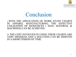 Southeast University

Conclusion
WITH THE APPLICATION OF WORK STUDY CHARTS
IN APPAREL MANUFACTURING, THE EFFECTIVE
UTILIZATION OF RESOURCES ( MAN, MATERIAL &
MACHINES) CAN BE ACHIEVED.


 THE COST INVOLVED IN USING THESE CHARTS ARE
VERY MINIMUM AND A SOLUTION CAN BE DERIVED
IN A SHORT PERIOD OF TIME.

21

 