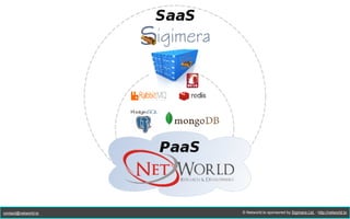 Private
Platform as a Service
for public
Software as a Service projects

contact@networld.to

Copyright © Networld.to sponsored by Sigimera Ltd. - http://networld.to

 