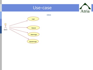 Use-case 
Admin 
Admin 
Login 
ViewList 
ViewImage 
UploadImage 
 