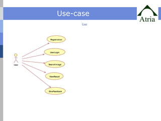 Use-case 
User 
User 
Regist rat ion 
UserLogin 
Sear chImage 
ViewResult 
GiveFeedback 
 
