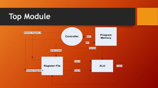 Controller Implementation in Verilog | PPT