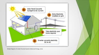 Simple Diagram of a Solar Powered System (Oakwood Energy, 2015)
 