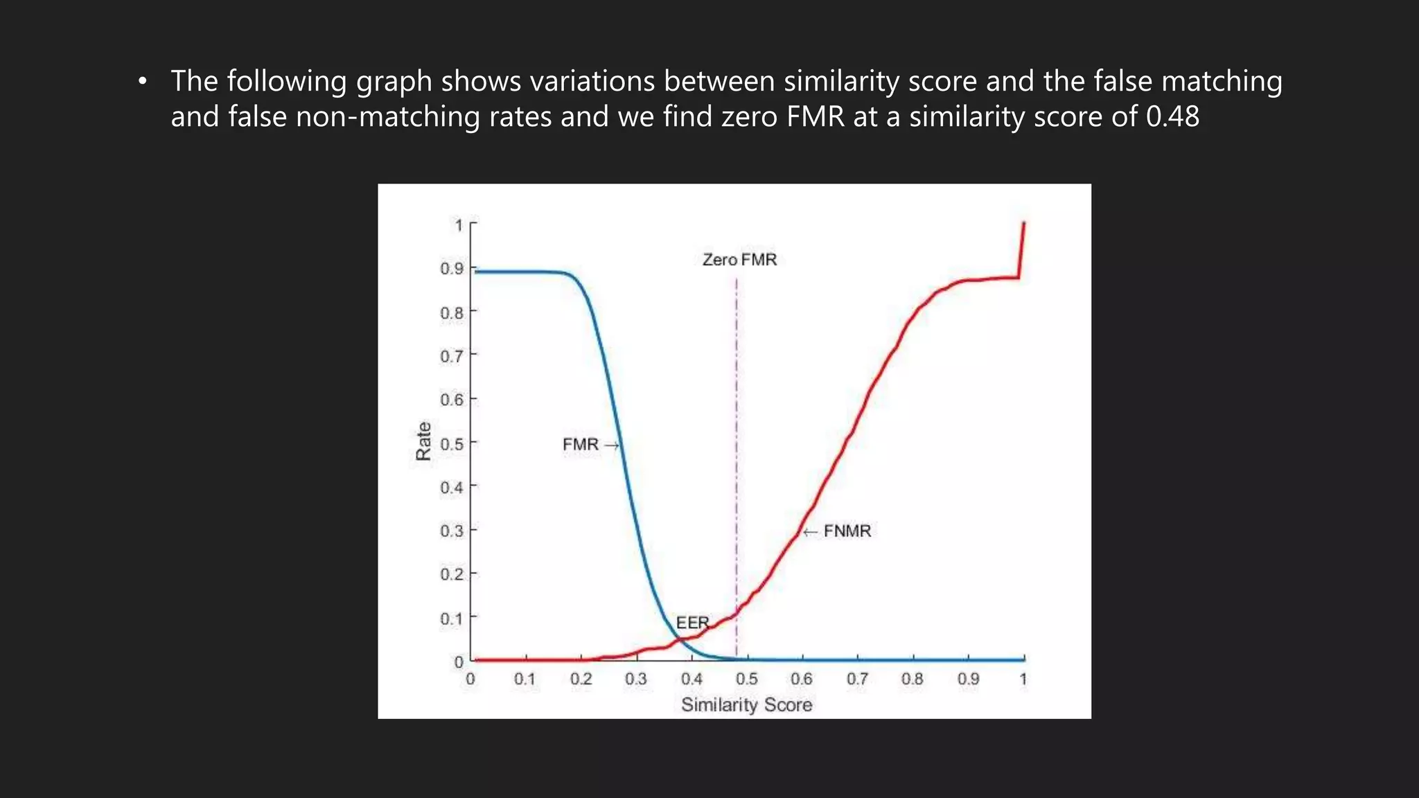 • The following graph shows variations between similarity score and the false matching
and false non-matching rates and we find zero FMR at a similarity score of 0.48
 