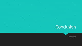 Conclusion
Inferences
 