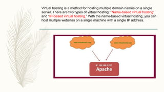 Virtual hosting is a method for hosting multiple domain names on a single
server. There are two types of virtual hosting: “Name-based virtual hosting”
and “IP-based virtual hosting.” With the name-based virtual hosting, you can
host multiple websites on a single machine with a single IP address.
 