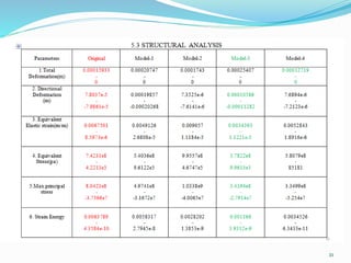 THERMAL & STRUCTURAL ANALYSIS ON DISC BRAKE ROTOR WITH DRAFTING USING ...