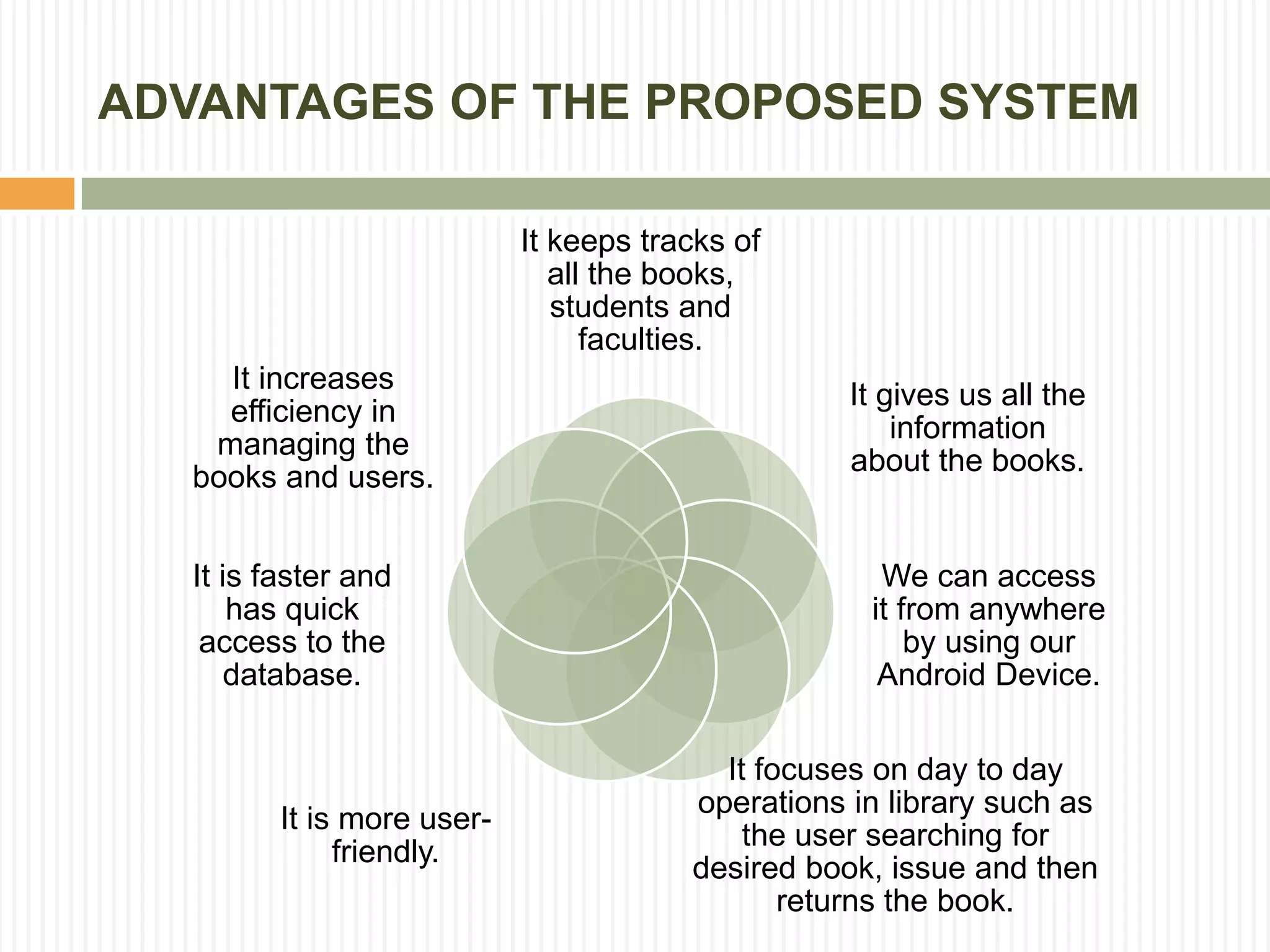 Library Management System | PPT