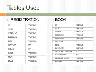 Tables Used
 REGISTRATION  BOOK
 