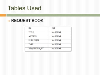Tables Used
 REQUEST BOOK
 