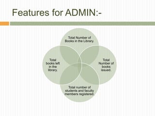 Features for ADMIN:-
Total Number of
Books in the Library.
Total
Number of
books
issued.
Total number of
students and faculty
members registered.
Total
books left
in the
library.
 