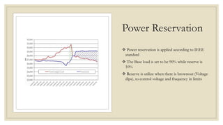 Power Reservation
 Power reservation is applied according to IEEE
standard
 The Base load is set to be 90% while reserve is
10%
 Reserve is utilize when there is brownout (Voltage
dips), to control voltage and frequency in limits
 