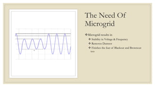 HYBRID Microgrid Integration Using Fuzzy Logic Controller 