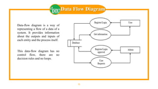 16
Data Flow Diagram
Data-flow diagram is a way of
representing a flow of a data of a
system. It provides information
about the outputs and inputs of
each entity and the process itself.
This data-flow diagram has no
control flow, there are no
decision rules and no loops.
 