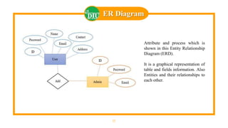 17
ER Diagram
Attribute and process which is
shown in this Entity Relationship
Diagram (ERD).
It is a graphical representation of
table and fields information. Also
Entities and their relationships to
each other.
 