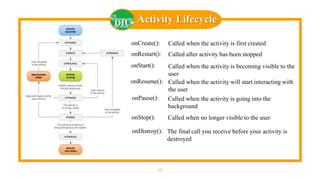 19
onCreate(): Called when the activity is first created
onRestart(): Called after activity has been stopped
onStart(): Called when the activity is becoming visible to the
user
onResume(): Called when the activity will start interacting with
the user
onPause(): Called when the activity is going into the
background
onStop(): Called when no longer visible to the user
onDistroy(): The final call you receive before your activity is
destroyed
Activity Lifecycle
 