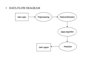 CREDIT CARD FRAUD DETECTION | PPTX