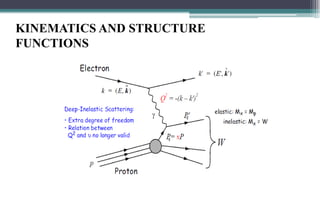 Deep Inelastic Scattering at HERA (Hadron-Electron Ring Acceleartor ...