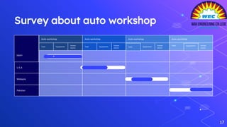 C++ Program Auto workshop service system | PDF