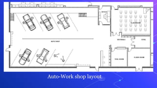C++ Program Auto workshop service system | PDF
