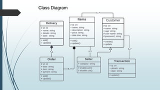 Class Diagram
 
