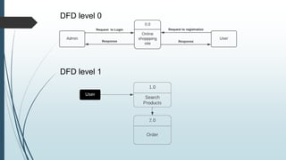 DFD level 0
DFD level 1
 