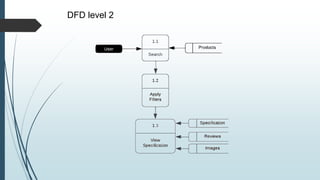 DFD level 2
 