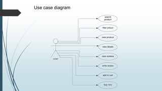 Use case diagram
 