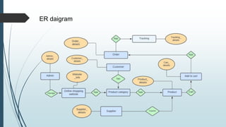 ER daigram
 