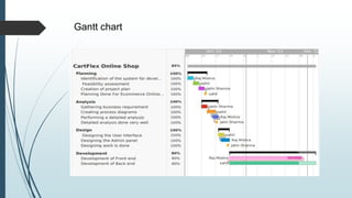 Gantt chart
 