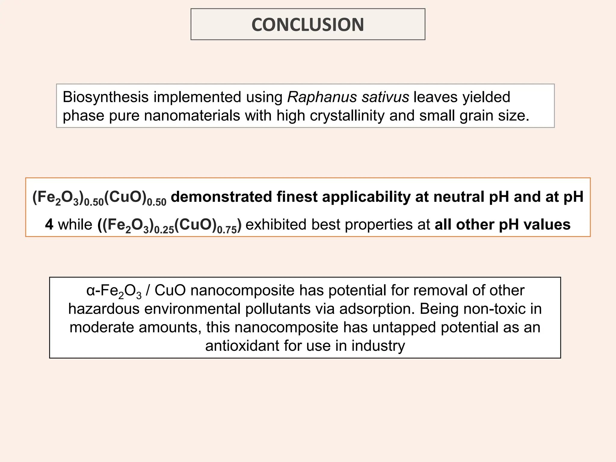 Biosynthesis implemented using Raphanus sativus leaves yielded
phase pure nanomaterials with high crystallinity and small grain size.
(Fe2O3)0.50(CuO)0.50 demonstrated finest applicability at neutral pH and at pH
4 while ((Fe2O3)0.25(CuO)0.75) exhibited best properties at all other pH values
α-Fe2O3 / CuO nanocomposite has potential for removal of other
hazardous environmental pollutants via adsorption. Being non-toxic in
moderate amounts, this nanocomposite has untapped potential as an
antioxidant for use in industry
CONCLUSION
 