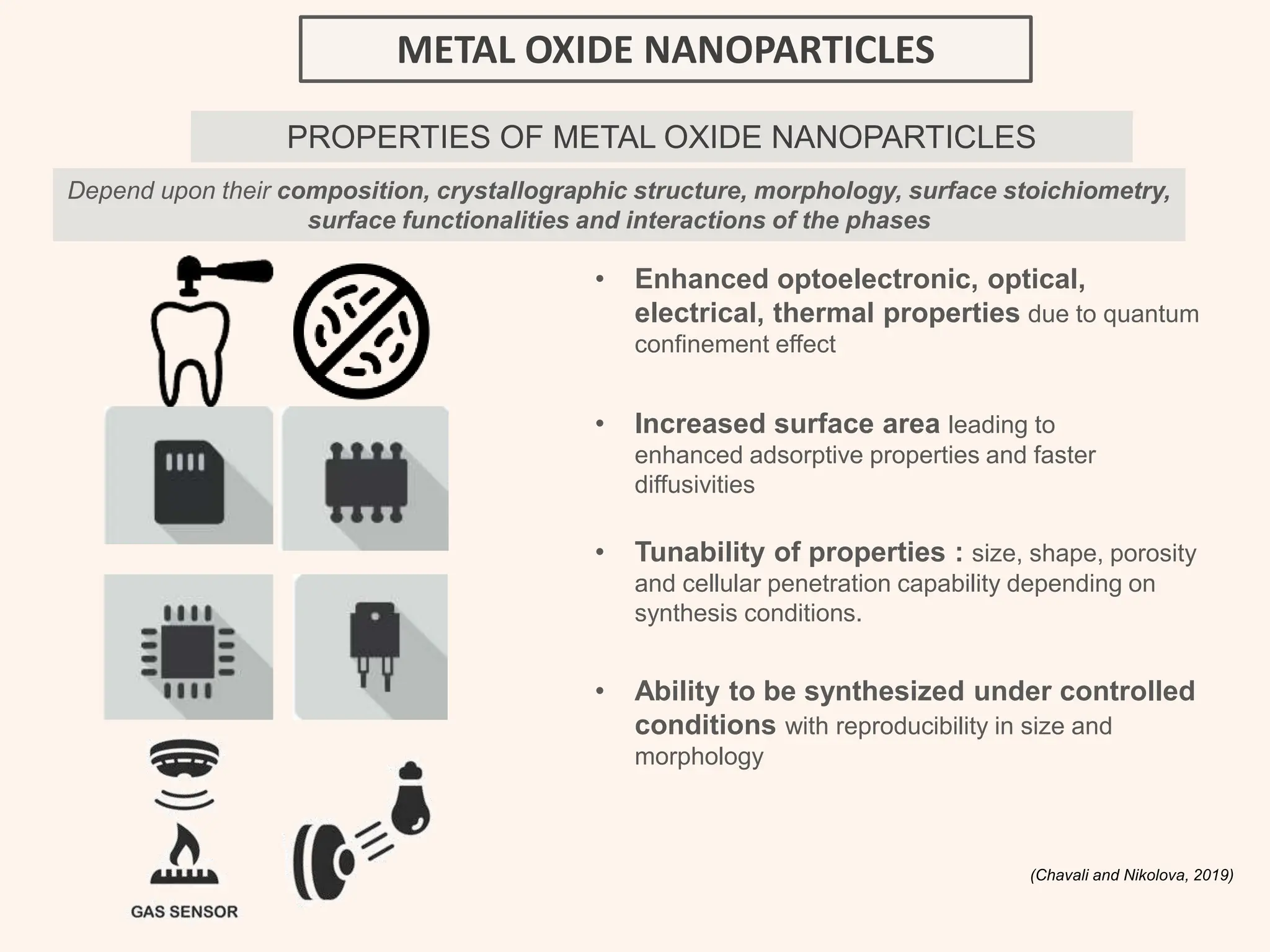 METAL OXIDE NANOPARTICLES
PROPERTIES OF METAL OXIDE NANOPARTICLES
• Increased surface area leading to
enhanced adsorptive properties and faster
diffusivities
• Enhanced optoelectronic, optical,
electrical, thermal properties due to quantum
confinement effect
• Tunability of properties : size, shape, porosity
and cellular penetration capability depending on
synthesis conditions.
• Ability to be synthesized under controlled
conditions with reproducibility in size and
morphology
Depend upon their composition, crystallographic structure, morphology, surface stoichiometry,
surface functionalities and interactions of the phases
(Chavali and Nikolova, 2019)
 