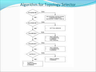 Algorithm for Topology Selector
 