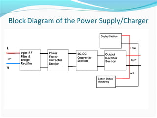 Block Diagram of the Power Supply/Charger
 