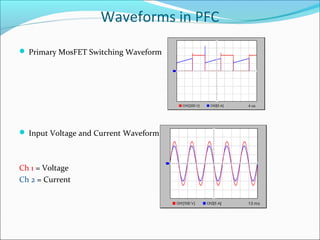 Waveforms in PFC
 Primary MosFET Switching Waveform




 Input Voltage and Current Waveform



Ch 1 = Voltage
Ch 2 = Current
 