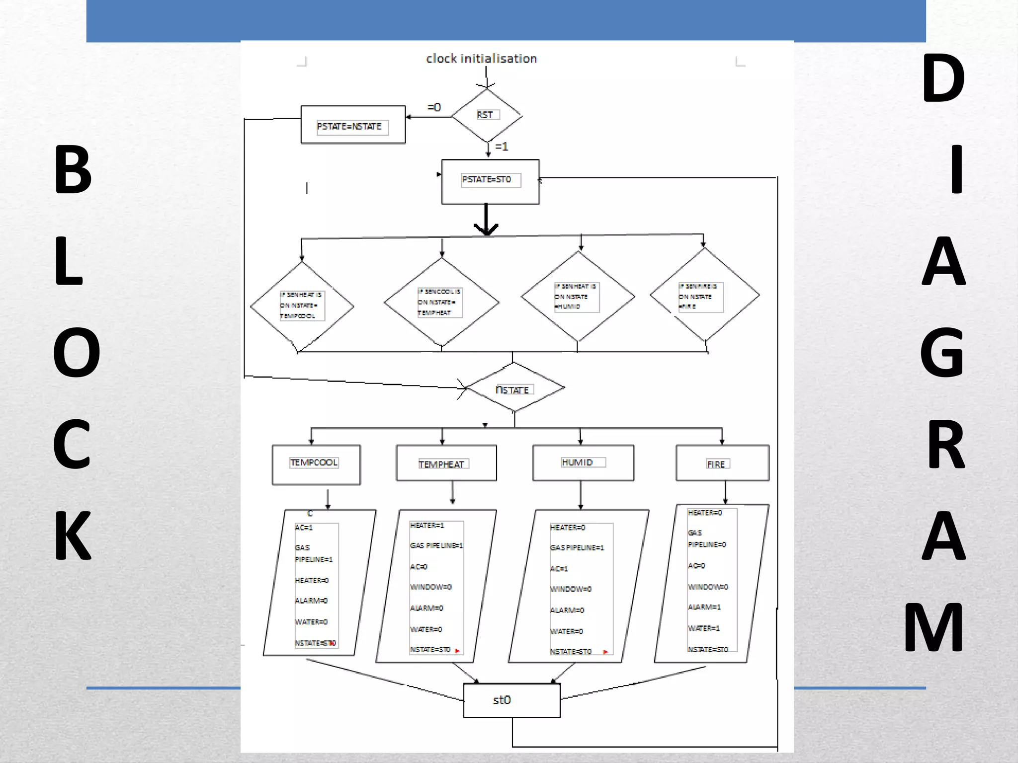 B
L
O
C
K
D
I
A
G
R
A
M
 