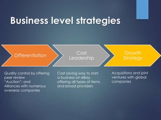 Business level strategies 
Differentiation 
Cost 
Leadership 
Growth 
Strategy 
Quality control by offering 
peer review 
“Auction”; and 
Alliances with numerous 
overseas companies 
Cost saving way to start 
a business on eBay, 
offering all types of items 
and broad providers 
Acquisitions and joint 
ventures with global 
companies 
 