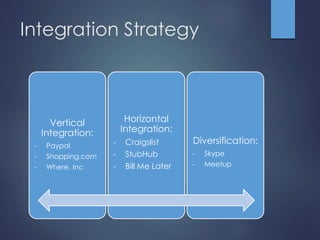 Integration Strategy 
Vertical 
Integration: 
- Paypal 
- Shopping.com 
- Where, Inc 
Horizontal 
Integration: 
- Craigslist 
- StubHub 
- Bill Me Later 
Diversification: 
- Skype 
- Meetup 
 