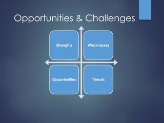 Opportunities & Challenges 
Strengths Weaknesses 
Opportunities Threats 
 