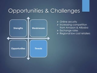 Opportunities & Challenges 
Strengths Weaknesses 
Opportunities Threats 
 Online security 
 Increasing competition 
from Amazon & Alibaba 
 Exchange rates 
 Regional low cost retailers 
 