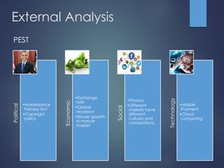 External Analysis 
PEST 
Political 
•Marketplace 
Fairness Act 
•Copyright 
policy 
Economic 
•Exchange 
rate 
•Global 
recession 
•Slower growth 
in mature 
market 
Social 
•Privacy 
•Different 
markets have 
different 
cultures and 
competitions. 
Technology 
•Mobile 
Payment 
•Cloud 
computing 
 