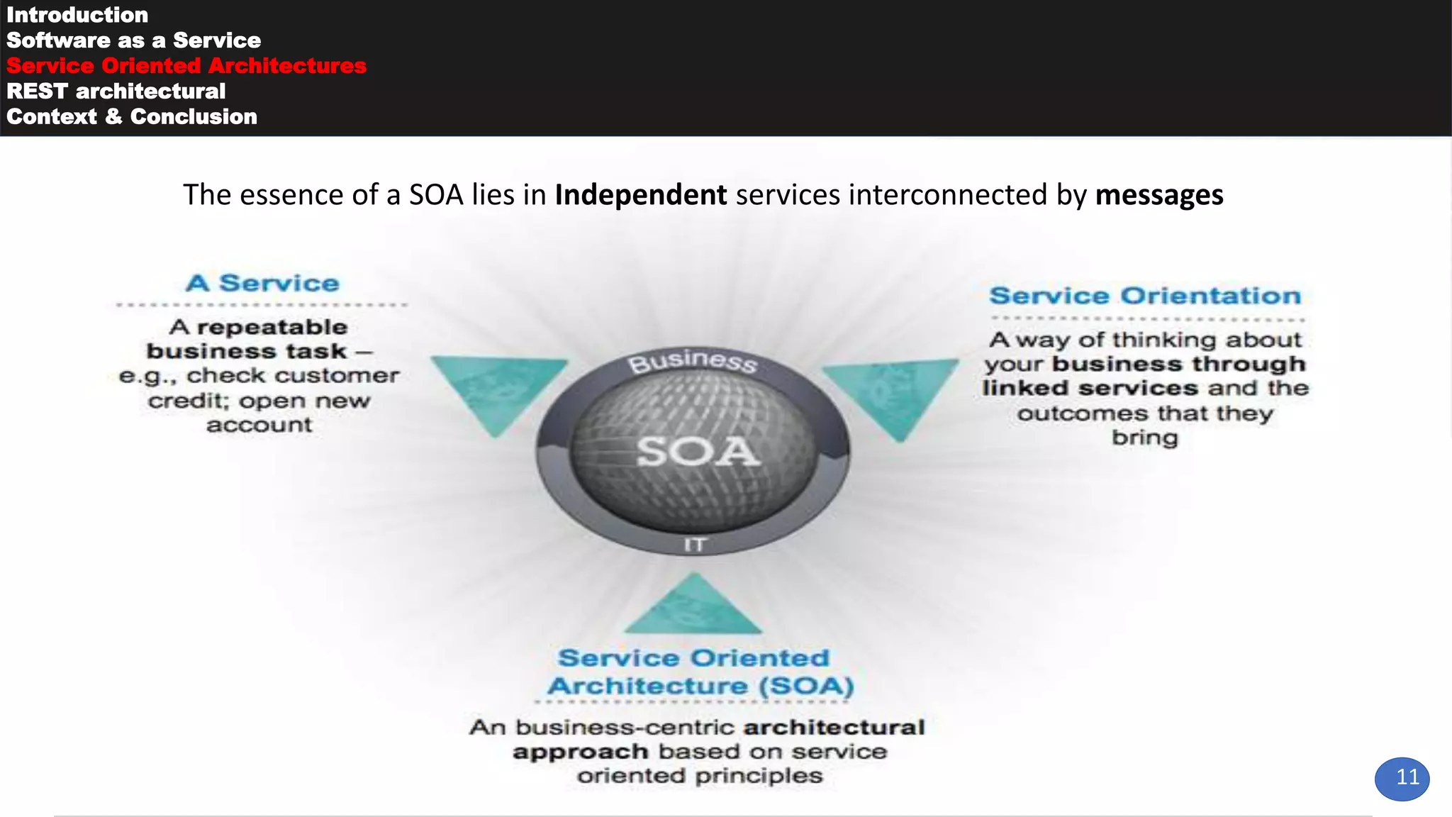 11
Introduction
Software as a Service
Service Oriented Architectures
REST architectural
Context & Conclusion
The essence of a SOA lies in Independent services interconnected by messages
 