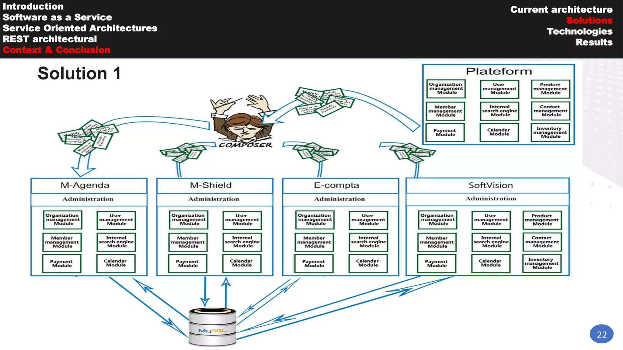 22
Introduction
Software as a Service
Service Oriented Architectures
REST architectural
Context & Conclusion
Current architecture
Solutions
Technologies
Results
Solution 1
 